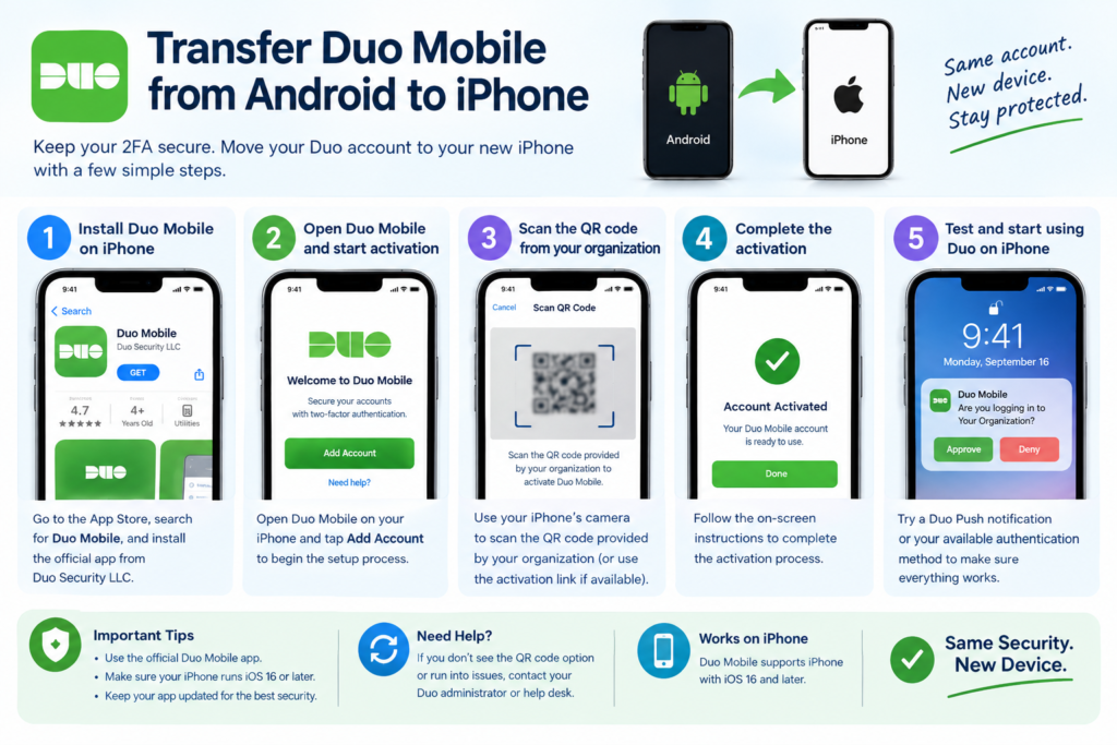 Step-by-step guide to transfer Duo Mobile from Android to iPhone
